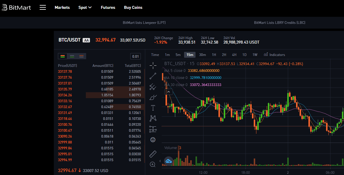 BitMart جائزہ BitMart جائزہ