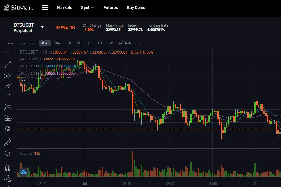 BitMart جائزہ BitMart جائزہ